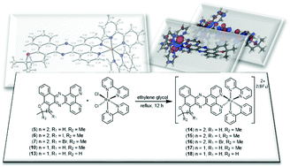 Graphical abstract: Cyclometalated ruthenium complexes from naturally occurring quinones: studies on their photophysical features, computational details and trypanocidal activity