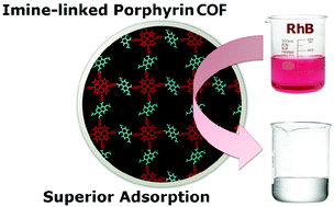 Graphical abstract: Novel imine-linked porphyrin covalent organic frameworks with good adsorption removing properties of RhB