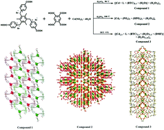 Graphical abstract: A series of novel cadmium(ii) coordination polymers with photoluminescence and ferroelectric properties based on zwitterionic ligands