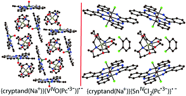 Graphical abstract: Crystalline salts of metal phthalocyanine radical anions [M(Pc˙3−)]˙− (M = CuII, PbII, VIVO, SnIVCl2) with cryptand(Na+) cations: structure, optical and magnetic properties
