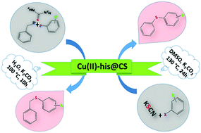 Graphical abstract: Histidine-functionalized chitosan–Cu(ii) complex: a novel and green heterogeneous nanocatalyst for two and three component C–S coupling reactions