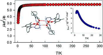 Graphical abstract: Series of high spin mononuclear iron(iii) complexes with Schiff base ligands derived from 2-hydroxybenzophenones