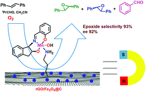 Graphical abstract: A heterogenized chiral imino indanol complex of manganese as an efficient catalyst for aerobic epoxidation of olefins