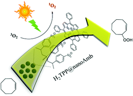 Graphical abstract: Novel metal free porphyrinic photosensitizers supported on solvent-induced Amberlyst-15 nanoparticles with a porous structure