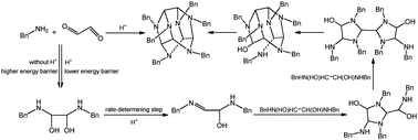 Graphical abstract: Condensation mechanism of cage hexabenzylhexaazaisowurtzitane from glyoxal and benzylamine: a computational study