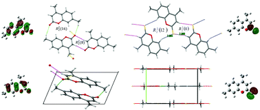 Graphical abstract: The effect of chalcogen substitution on the structure and spectroscopy of 4,7-dimethyl-2H-chromen-2-one/thione analogues