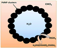 Graphical abstract: Palladium nanoparticles anchored on polymer vesicles as Pickering interfacial catalysts for hydrolytic oxidation of organosilanes