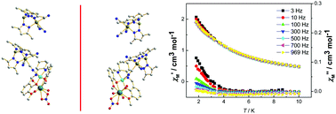 Graphical abstract: Synthesis, structures and magnetic properties of chiral 3d–3d′–4f heterotrimetallic complexes based on [(Tp*)Fe(CN)3]−