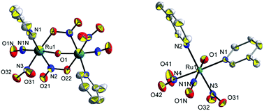 Graphical abstract: Influence of pyridine-like ligands on the structure, photochemical and biological properties of nitro-nitrosyl ruthenium complexes