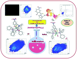 Graphical abstract: Versatile coordination ability of thioamide ligand in Ru(ii) complexes: synthesis, computational studies, in vitro anticancer activity and apoptosis induction