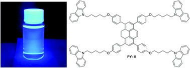 Graphical abstract: A new pyrene cored small organic molecule with a flexible alkyl spacer: a potential solution processable blue emitter with bright photoluminescence