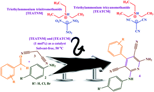 Graphical abstract: Retracted Article: [TEATNM] and [TEATCM] as novel catalysts for the synthesis of pyridine-3,5-dicarbonitriles via anomeric-based oxidation