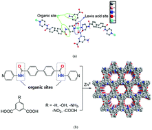 Graphical abstract: Size-selective catalysts in five functionalized porous coordination polymers with unsaturated zinc centers