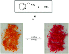 Graphical abstract: Reversible solid-state thermochromism of a 2D organic–inorganic hybrid perovskite structure based on iodoplumbate and 2-aminomethyl-pyridine