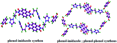 Graphical abstract: Competing phenol–imidazole and phenol–phenol interactions in the flexible supramolecular environment of N,N′-bis(3-imidazol-1-ylpropyl)naphthalenediimide causing domain expansion
