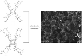 Graphical abstract: Synthesis of cubic spherosilicates for self-assembled organic–inorganic biohybrids based on functionalized methacrylates