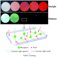 Graphical abstract: A photochromic long persistent luminescent polyurethane based on a colour conversion process