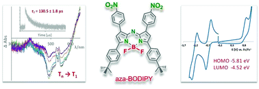 Graphical abstract: Photophysics and redox properties of aza-BODIPY dyes with electron-withdrawing groups