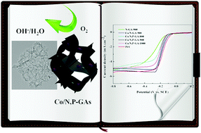 Graphical abstract: A N,P-co-doped 3D graphene/cobalt-embedded electrocatalyst for the oxygen reduction reaction