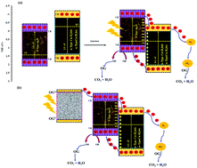 Graphical abstract: Novel visible light-driven Cu-based MOFs/Ag2O composite photocatalysts with enhanced photocatalytic activity toward the degradation of orange G: their photocatalytic mechanism and optimization study