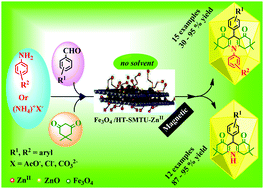 Graphical abstract: ZnII doped and immobilized on functionalized magnetic hydrotalcite (Fe3O4/HT-SMTU-ZnII): a novel, green and magnetically recyclable bifunctional nanocatalyst for the one-pot multi-component synthesis of acridinediones under solvent-free conditions