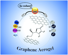Graphical abstract: Controllable and green synthesis of robust graphene aerogels with tunable surface properties for oil and dye adsorption