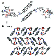 Graphical abstract: First synthesis of pyrene-functionalized silatranes for mechanistic insights into their potential anti-parasitic and anti-oxidation activities