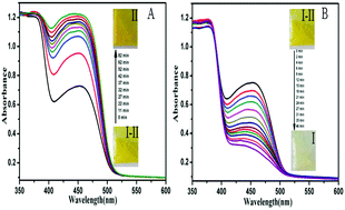 Graphical abstract: Solid-state photochromic behavior of pyrazolone 4-phenylthiosemicarbazones
