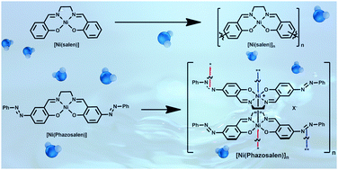 Graphical abstract: Water-stable [Ni(salen)]-type electrode material based on phenylazosubstituted salicylic aldehyde imine ligand