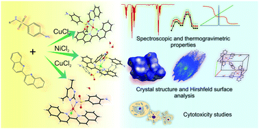 Graphical abstract: Crystal structure, Hirshfeld surface analysis, spectroscopic and biological studies on sulfamethazine and sulfaquinoxaline ternary complexes with 2,2′-biquinoline