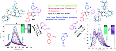 Graphical abstract: SnCl2-catalyzed synthesis of dihydro-5H-benzo[f]pyrazolo[3,4-b]quinoline and dihydroindeno[2,1-b]pyrazolo[4,3-e]pyridine with high fluorescence and their photophysical properties
