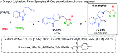 Graphical abstract: Synthesis of 1′-tetrazolylmethyl-spiro[pyrrolidine-3,3′-oxindoles] via two coupled one-pot processes Ugi-azide/Pictet–Spengler and oxidative spiro-rearrangement