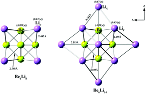 Graphical abstract: Electric-field-induced nonlinear optical switches of all-metal spherical aromatic molecules with infrared transparency: a theoretical study
