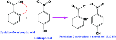 Graphical abstract: Directional growth, physicochemical and quantum chemical investigations on pyridinium 2-carboxylate: 4-nitrophenol (P2C4N) single crystal for nonlinear optical (NLO) applications