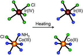 Graphical abstract: Exothermal effects in the thermal decomposition of [IrCl6]2−-containing salts with [M(NH3)5Cl]2+ cations: [M(NH3)5Cl][IrCl6] (M = Co, Cr, Ru, Rh, Ir)