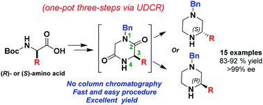 Graphical abstract: Efficient one-pot synthesis of enantiomerically pure N-protected-α-substituted piperazines from readily available α-amino acids