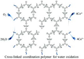 Graphical abstract: {[Ru(bda)]xLy}n cross-linked coordination polymers: toward efficient heterogeneous catalysis for water oxidation in an organic solvent-free system
