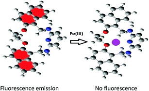 Graphical abstract: Fluorescent organic nanoparticles with enhanced fluorescence by self-aggregation and their application for detection of Fe3+ ions