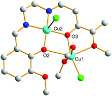 Graphical abstract: Reactions of a series of ZnL, CuL and NiL Schiff base and non-Schiff base complexes with MCl2 salts (M = Cu, Ni, Mn): syntheses, structures, magnetic properties and DFT calculations