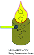 Graphical abstract: The first highly selective turn “ON” fluorescent sensor for vanadyl (VO2+) ions: DFT studies and molecular logic gate behavior