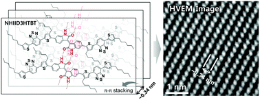 Graphical abstract: Molecular ordering of A(D–A′–D)2-based organic semiconductors through hydrogen bonding after simple cleavage of tert-butyloxycarbonyl protecting groups