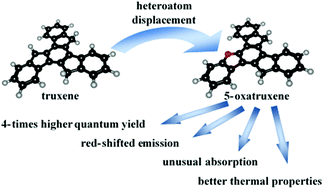 Graphical abstract: Efficient synthesis of 5-oxatruxene and the unusual influence of oxygen heteroatom on its physico-chemical properties
