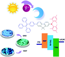Graphical abstract: A new blue AIEgen based on tetraphenylethene with multiple potential applications in fluorine ion sensors, mechanochromism, and organic light-emitting diodes