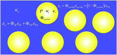 Graphical abstract: Broadband dielectric spectroscopy of micelles and microemulsions formed in a hydrophilic ionic liquid: the relaxation mechanism and interior parameters