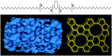 Graphical abstract: Synthesis of hierarchical ZSM-48 nano-zeolites