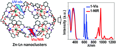 Graphical abstract: Self-assembly of luminescent Zn–Ln (Ln = Sm and Nd) nanoclusters with a long-chain Schiff base ligand