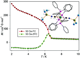 Graphical abstract: Syntheses, crystal structures, and magnetic properties of cyanide-bridged complexes trans-RuII(dppe)2(CN)2(FeIIIX3)2 (X = Cl and Br)