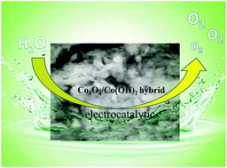 Graphical abstract: In situ grown Co3O4/Co(OH)2 hybrids as efficient electrocatalysts for water oxidation
