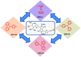 Graphical abstract: Near-infrared absorbing tetracyanobutadiene-bridged diketopyrrolopyrroles