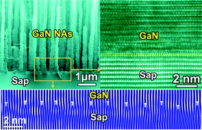 Graphical abstract: Alignment control and atomically-scaled heteroepitaxial interface study of GaN nanowires